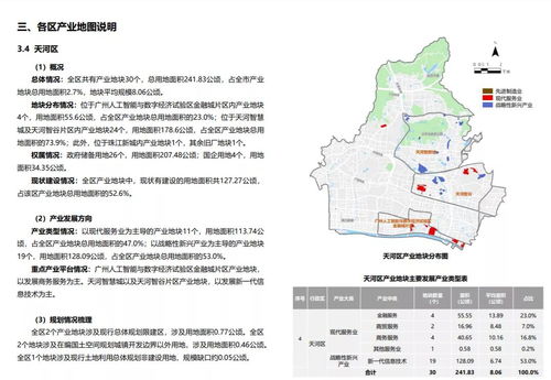 重磅 广州各区最新产业图曝光 共564个地块,超90平方公里